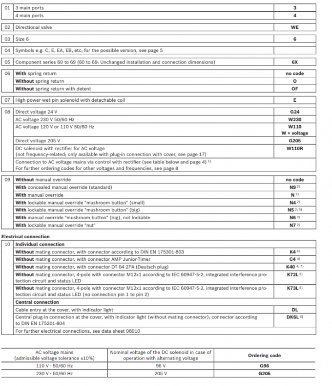 4WEH Rexroth Βαλβίδα Κατευθυντικής Διάταξης 4WEH10 4WEH16 4WEH25 4WEH32 Βαλβίδες Κατεύθυνσης 1